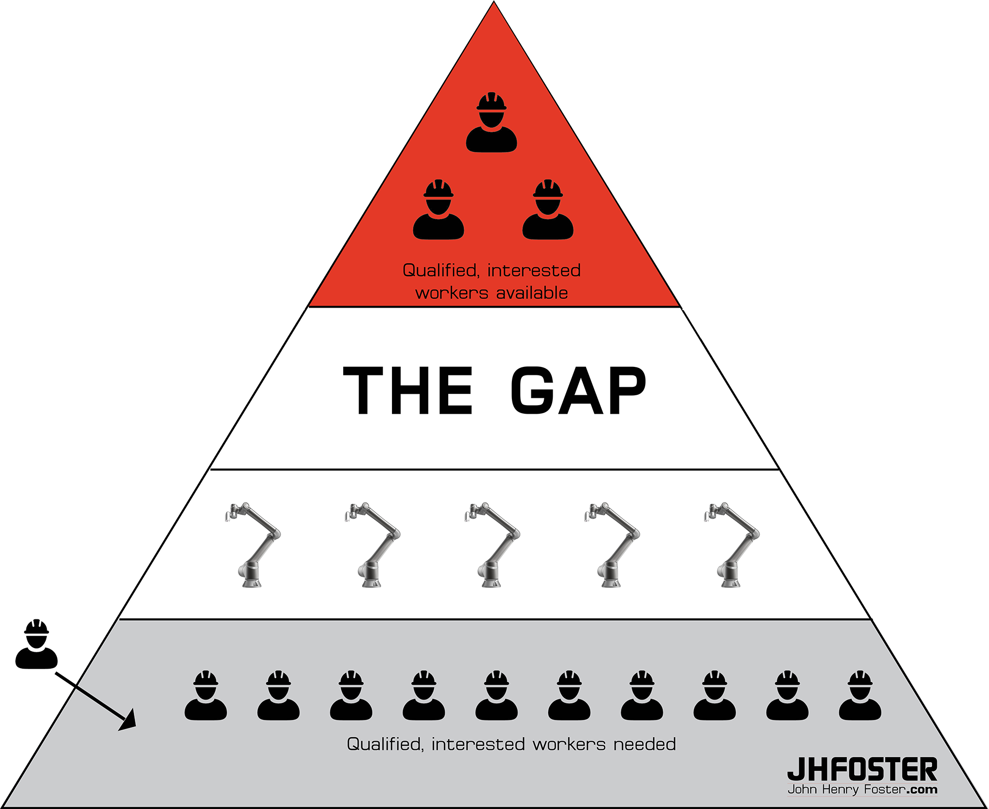 fill-the-gap-pyramid-image-small.png